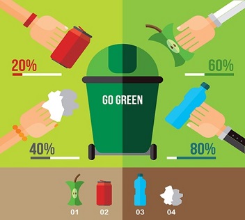 How to Reduce Waste at Your Company's Facility - OctoClean
