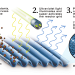 GL News Spotlight CPA Catalytic Technology Graphic