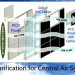 GLS Air Purification for Central Air