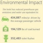 201808_GLN-CaseStudy_EnvImpact_Graphic2