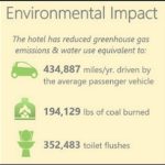 201808_GLN-CaseStudy_EnvImpact_Graphic2_Revised