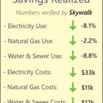 201808_GLN-CaseStudy_SkywalkSavings_Graphic1